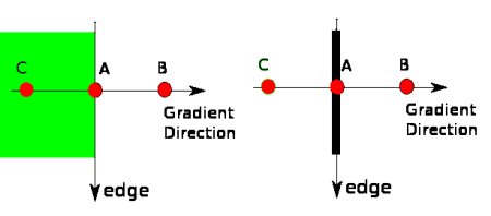 4_7_Canny边缘检测 - 图2