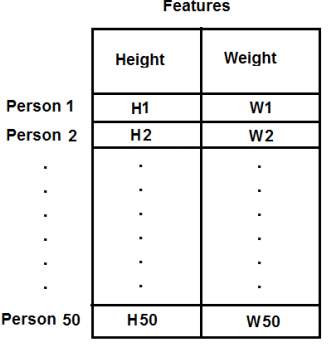 8_6_OpenCV中的K均值 - 图3