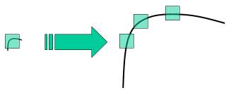5_4_SIFT(尺度不变特征变换)简介 - 图1
