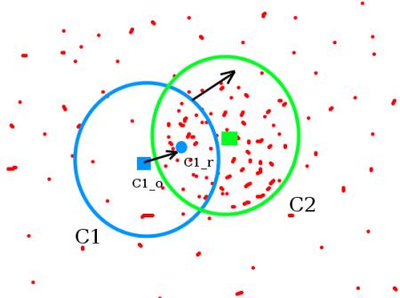 6_2_Meanshift和Camshift - 图1