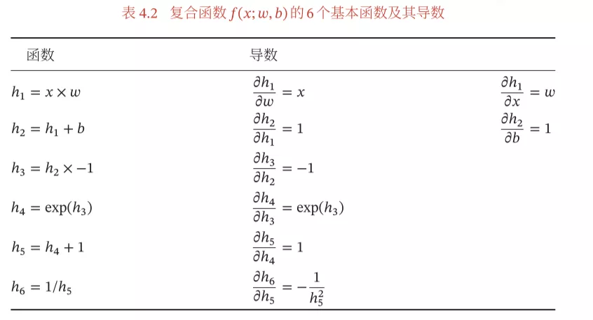 深度学习之Pytorch基础教程! - 图30