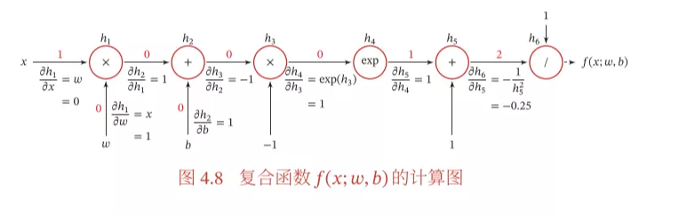 深度学习之Pytorch基础教程! - 图29
