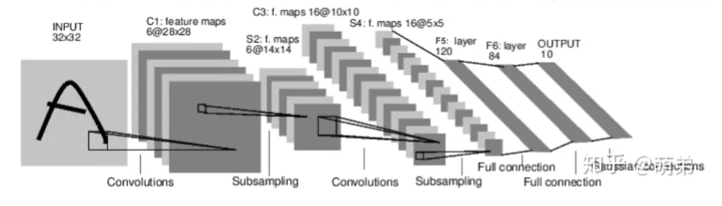 深度学习之Pytorch基础教程! - 图39