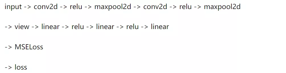 深度学习之Pytorch基础教程! - 图44