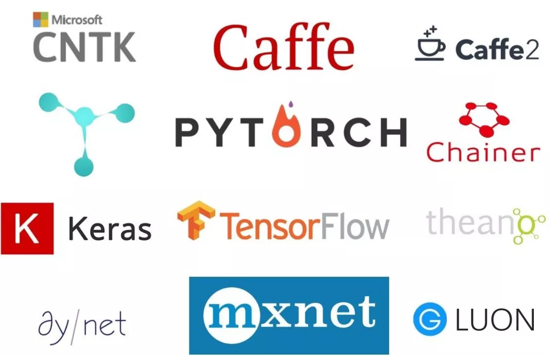 深度学习之Pytorch基础教程! - 图1