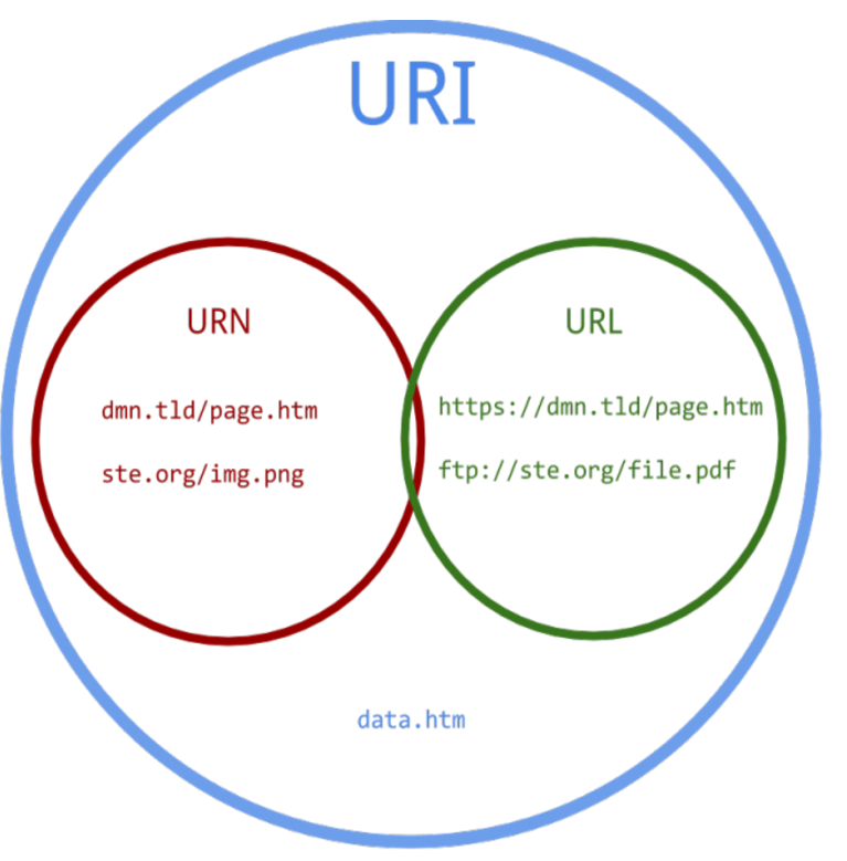URI_URL_URN.png