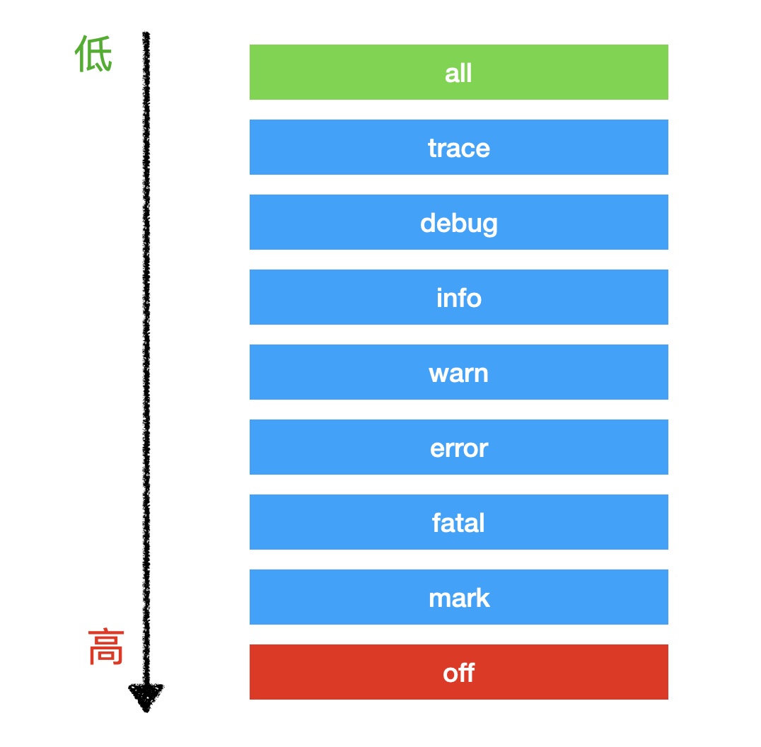 log等级.jpg