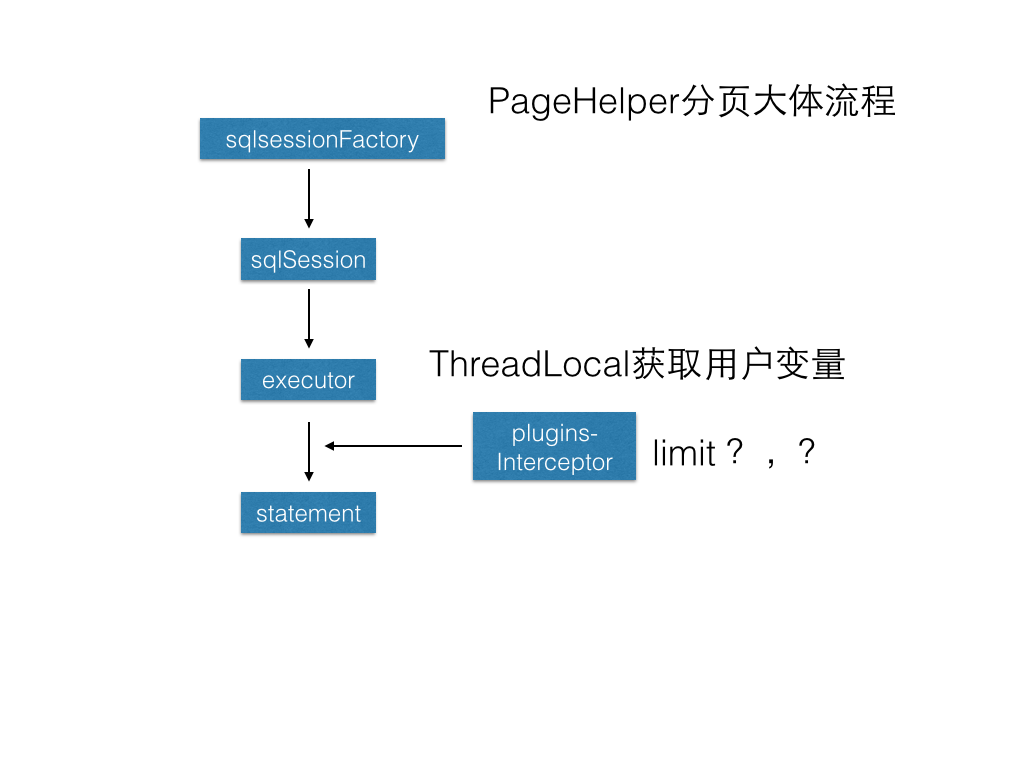springboot-wechat-pay - 图2