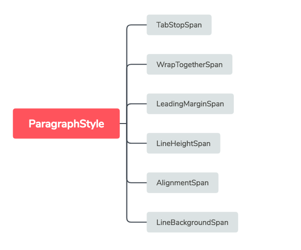 Spans Hierachy梳理 - 图2