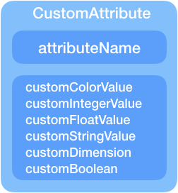 MotionLayout II - 图2