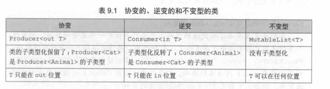 泛型-变型 - 图7