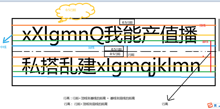 JS相关 - 图3