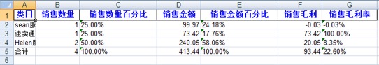 品牌类目统计 - 图2