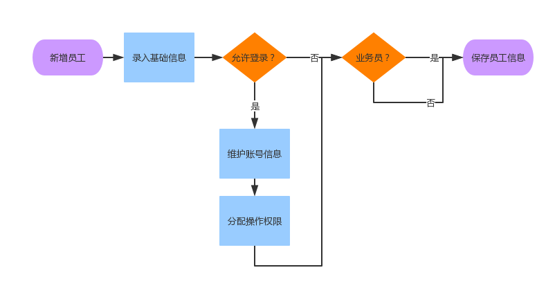 第四步：基础配置 - 图15