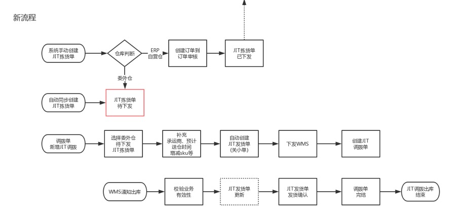 如何处理唯品会JIT订单？ - 图2