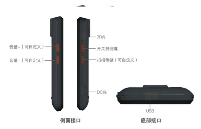 仓储助手-说明 - 图3