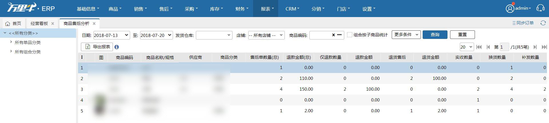 商品售后分析 - 图1