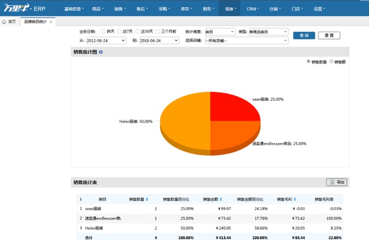 品牌类目统计 - 图1