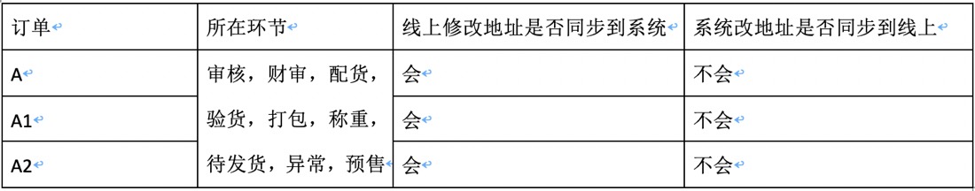 订单地址修改之后会同步吗？ - 图3