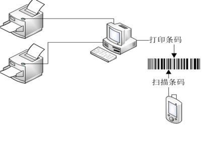 仓储助手-二次分拣 - 图4