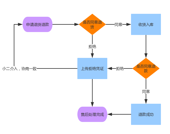 线上售后单 - 图2