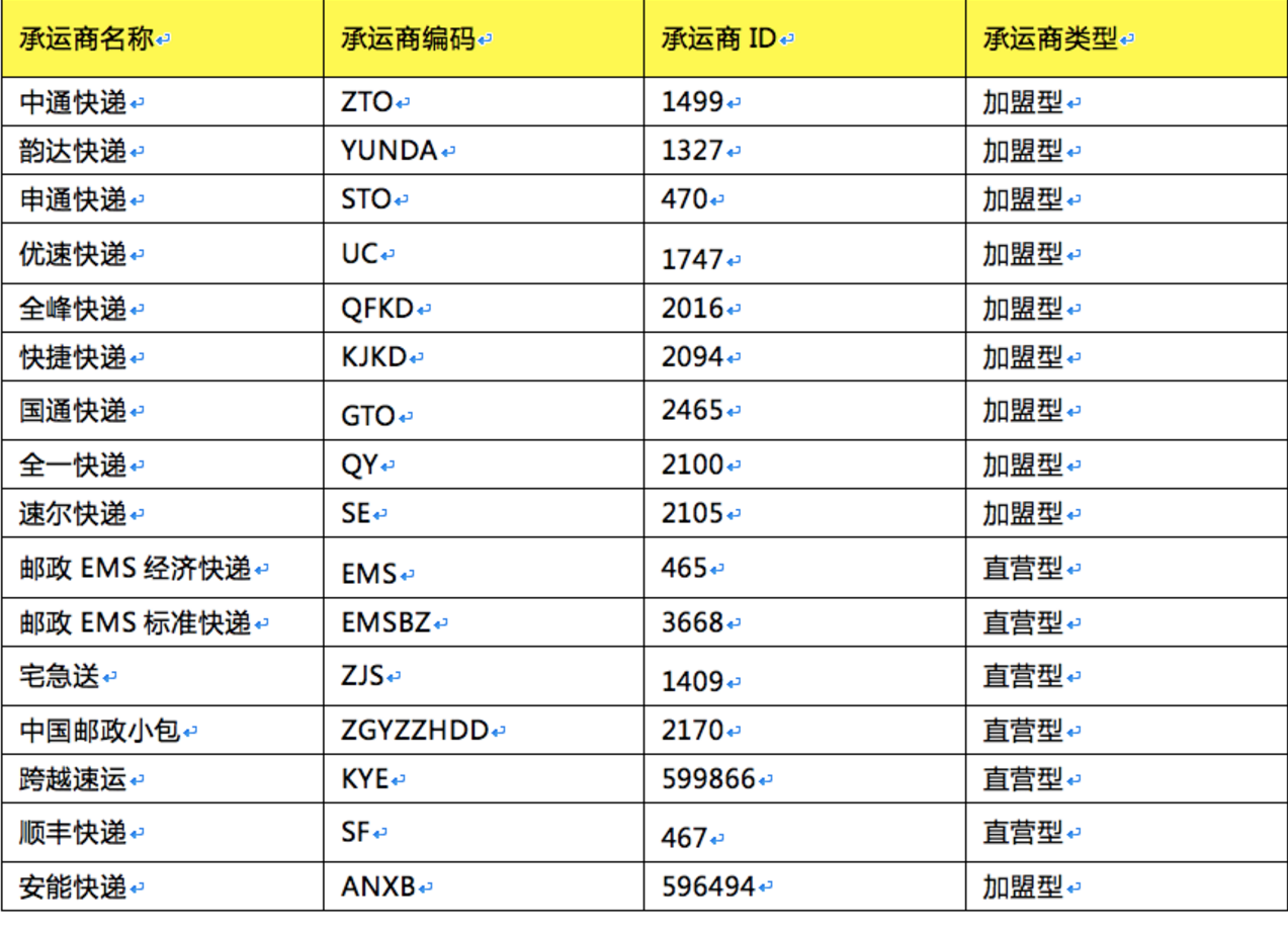 京东无界电子面单使用流程 - 图1