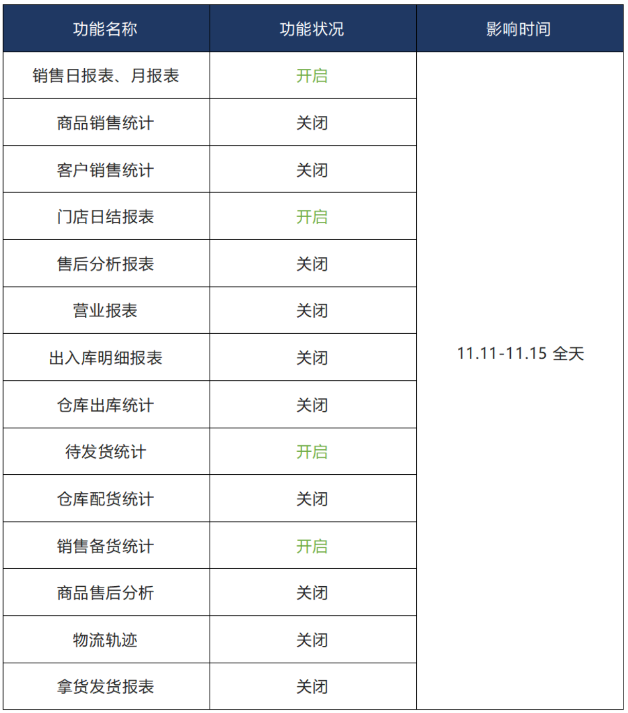 【2019年双十一大促保障秘籍】-【部分功能限制篇】 - 图9