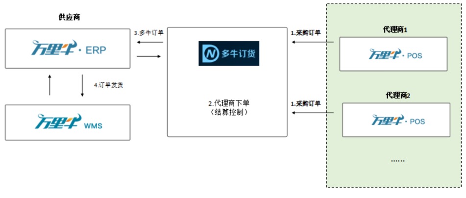 ERP-代理功能简介 - 图3