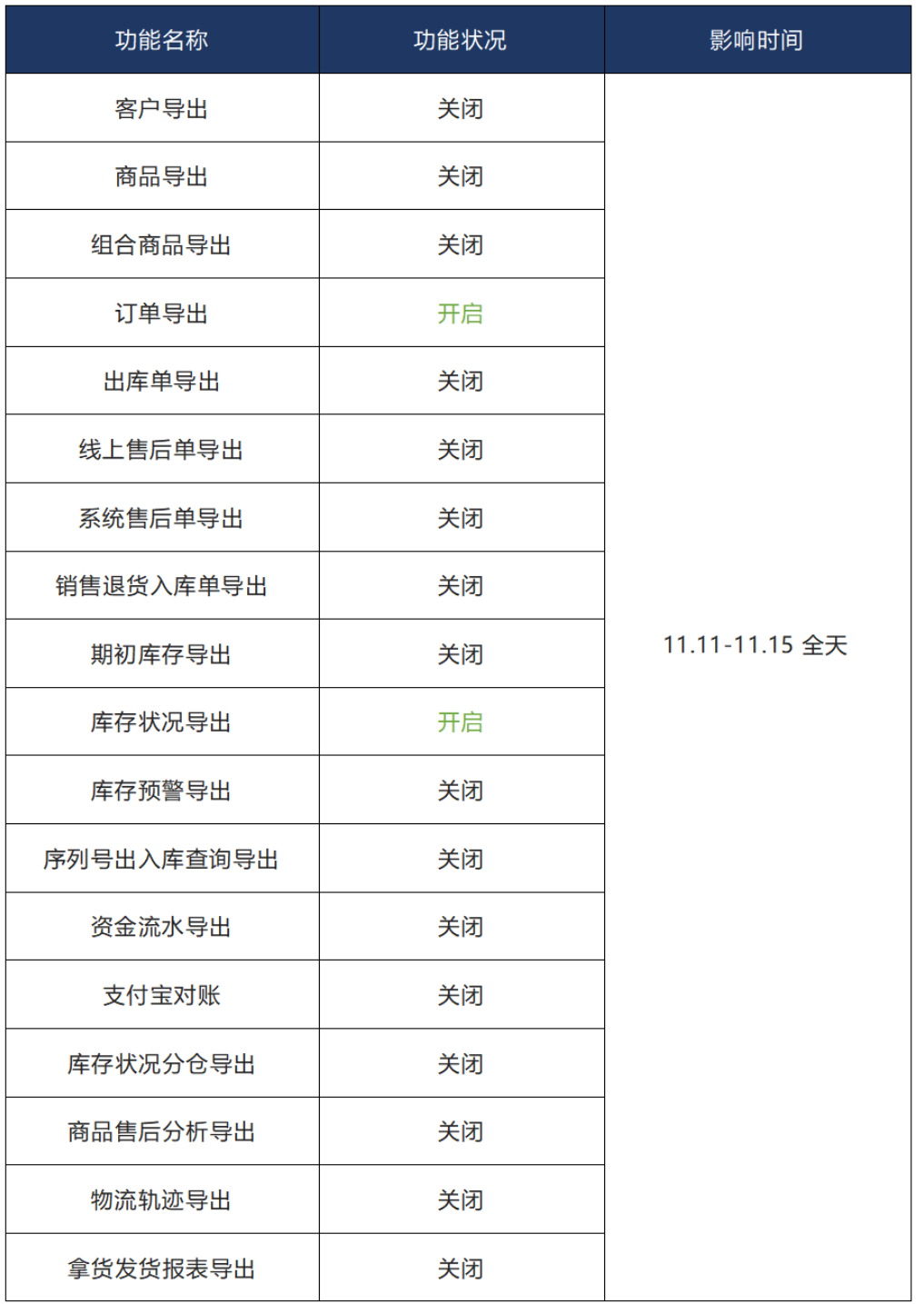 【2019年双十一大促保障秘籍】-【部分功能限制篇】 - 图8