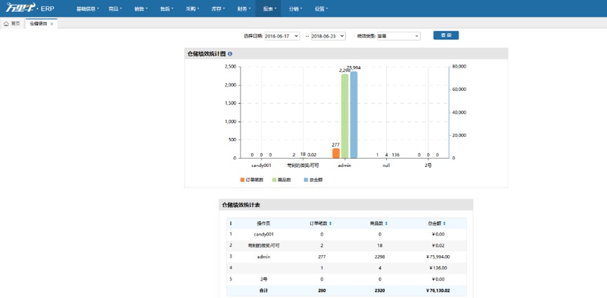 仓储绩效 - 图1