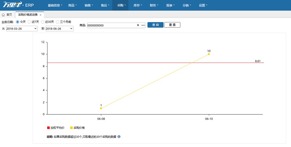 采购价格波动表 - 图1