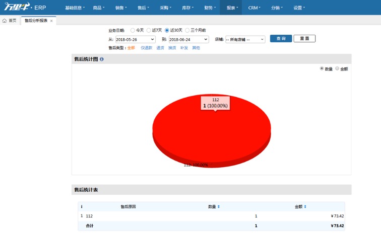 售后分析报表 - 图1