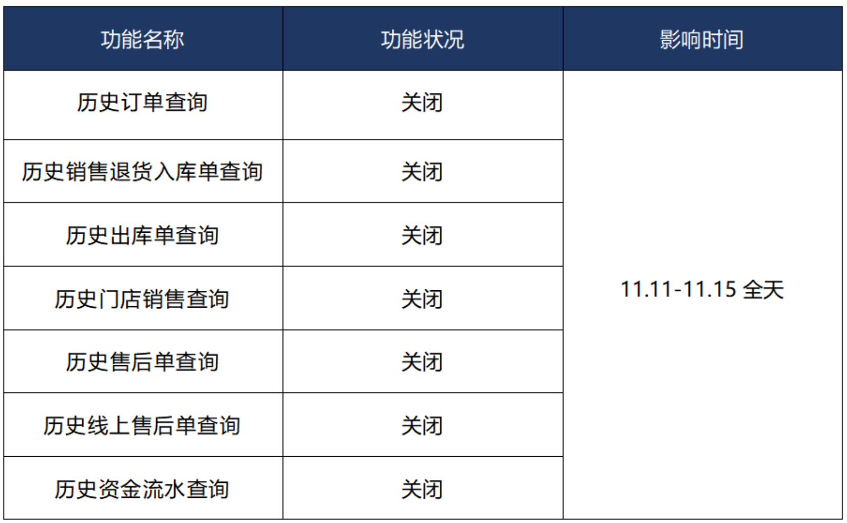 【2019年双十一大促保障秘籍】-【部分功能限制篇】 - 图6