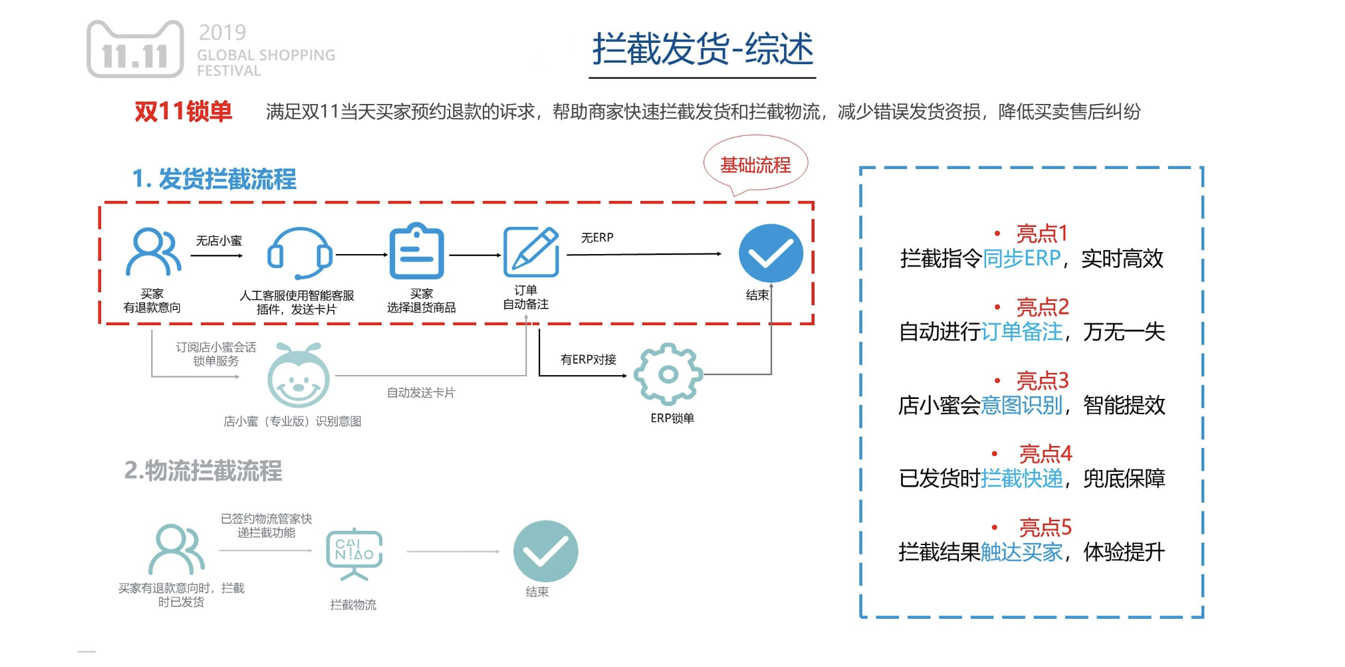 【2019年双十一大促保障秘籍】-【部分功能限制篇】 - 图3