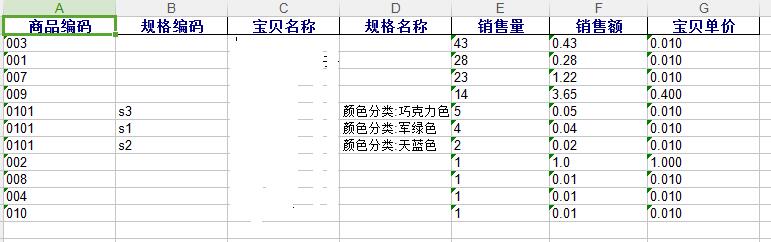 线上商品销售统计 - 图2