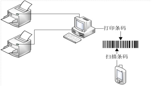 仓储助手-配货员打单 - 图2