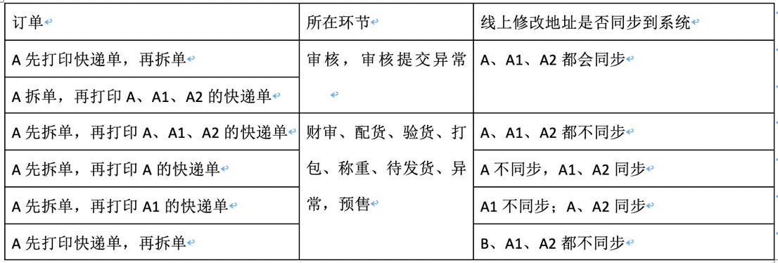 订单地址修改之后会同步吗？ - 图4