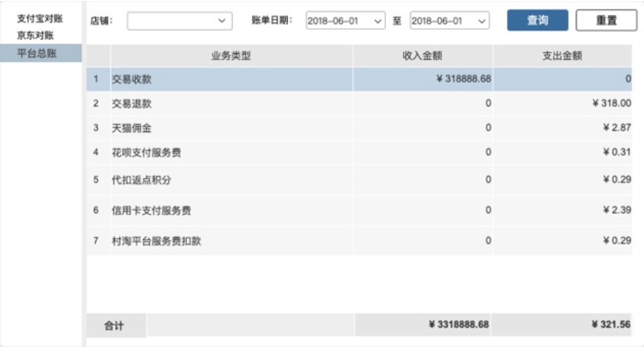 ERP--财务--平台对账（订购、支付宝对账、导入对账、平台总账） - 图7