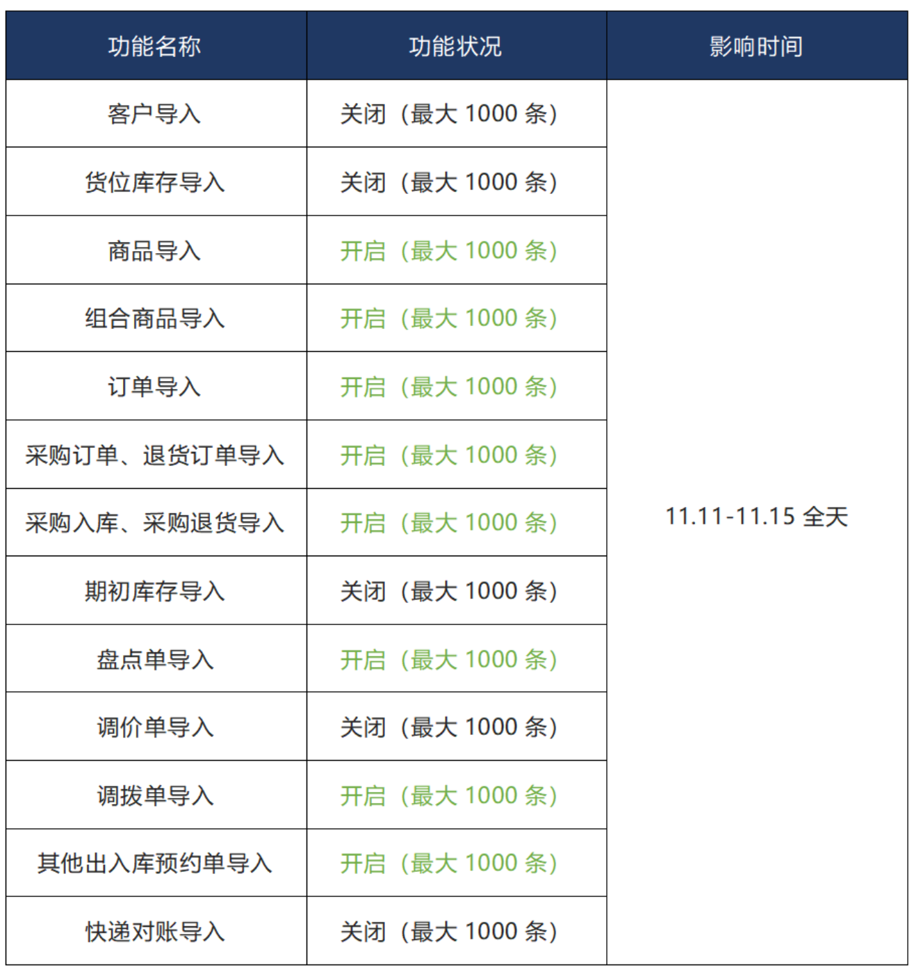 【2019年双十一大促保障秘籍】-【部分功能限制篇】 - 图7