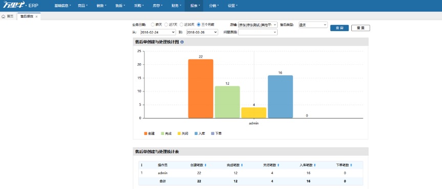 售后绩效 - 图1