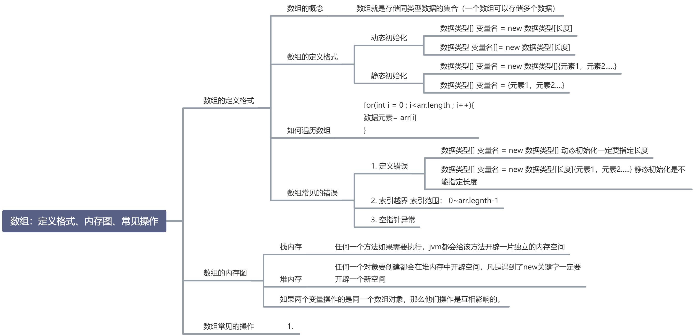 （四）数组：定义格式、内存图、常见操作 - 图1