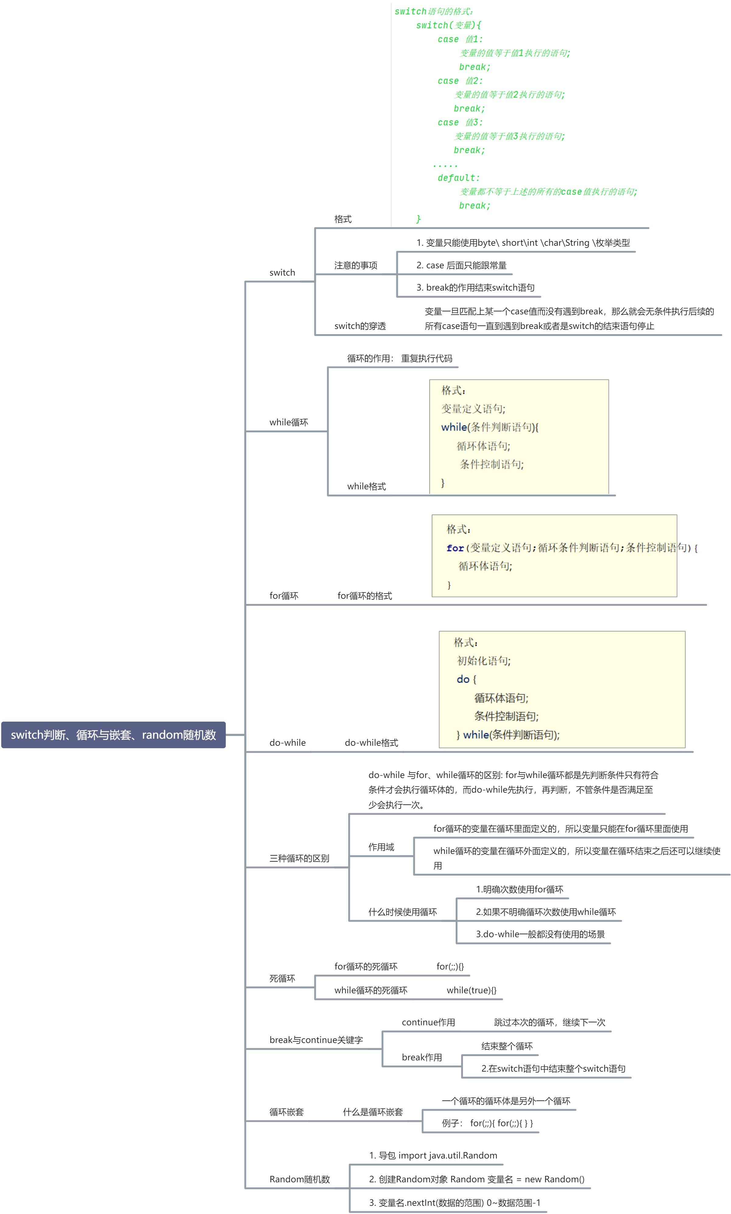 （三）switch判断、循环与嵌套、random随机数 - 图1