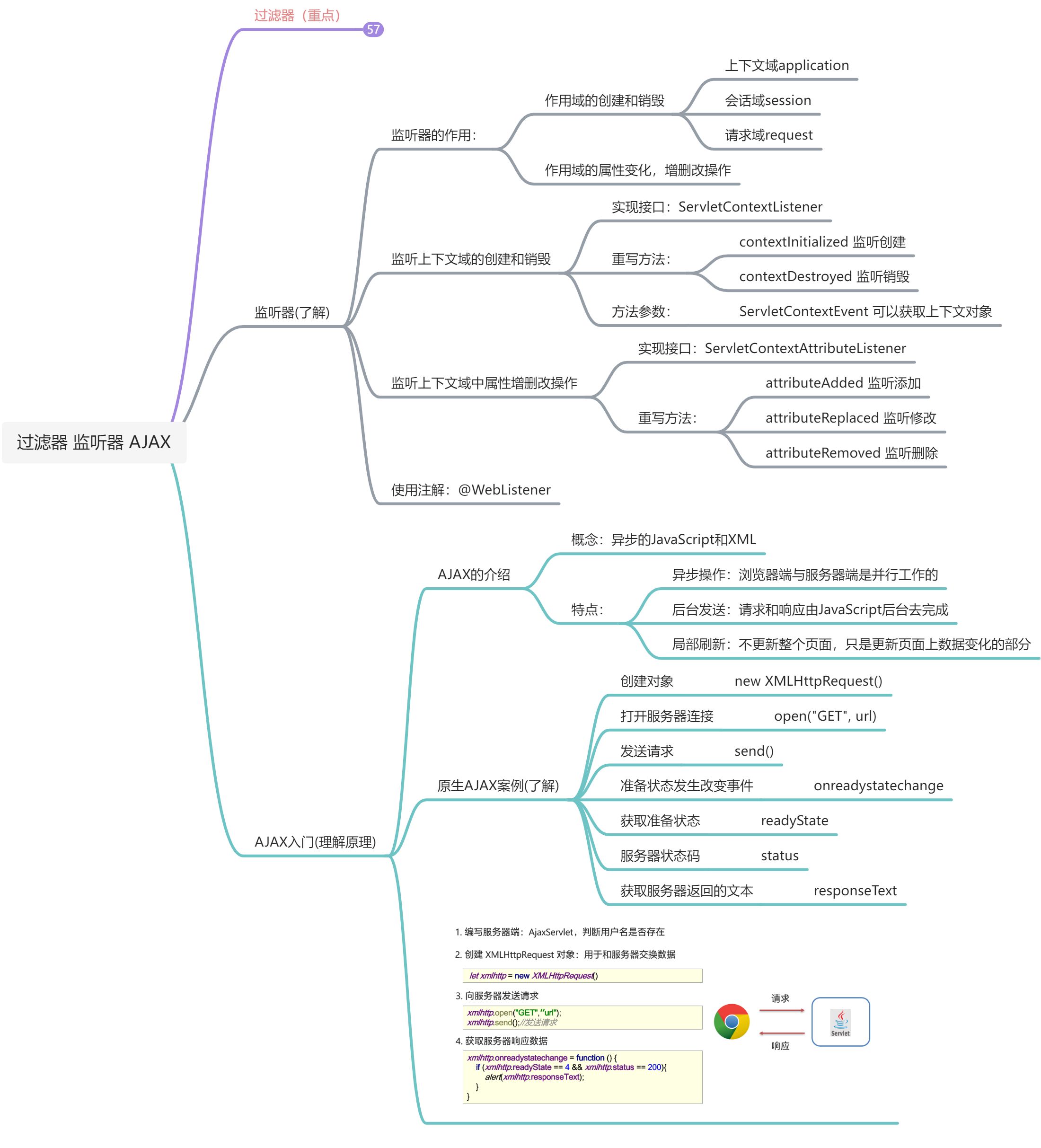 （十三）Filter&Listener（过滤器、监听器、Ajax入门案例） - 图1