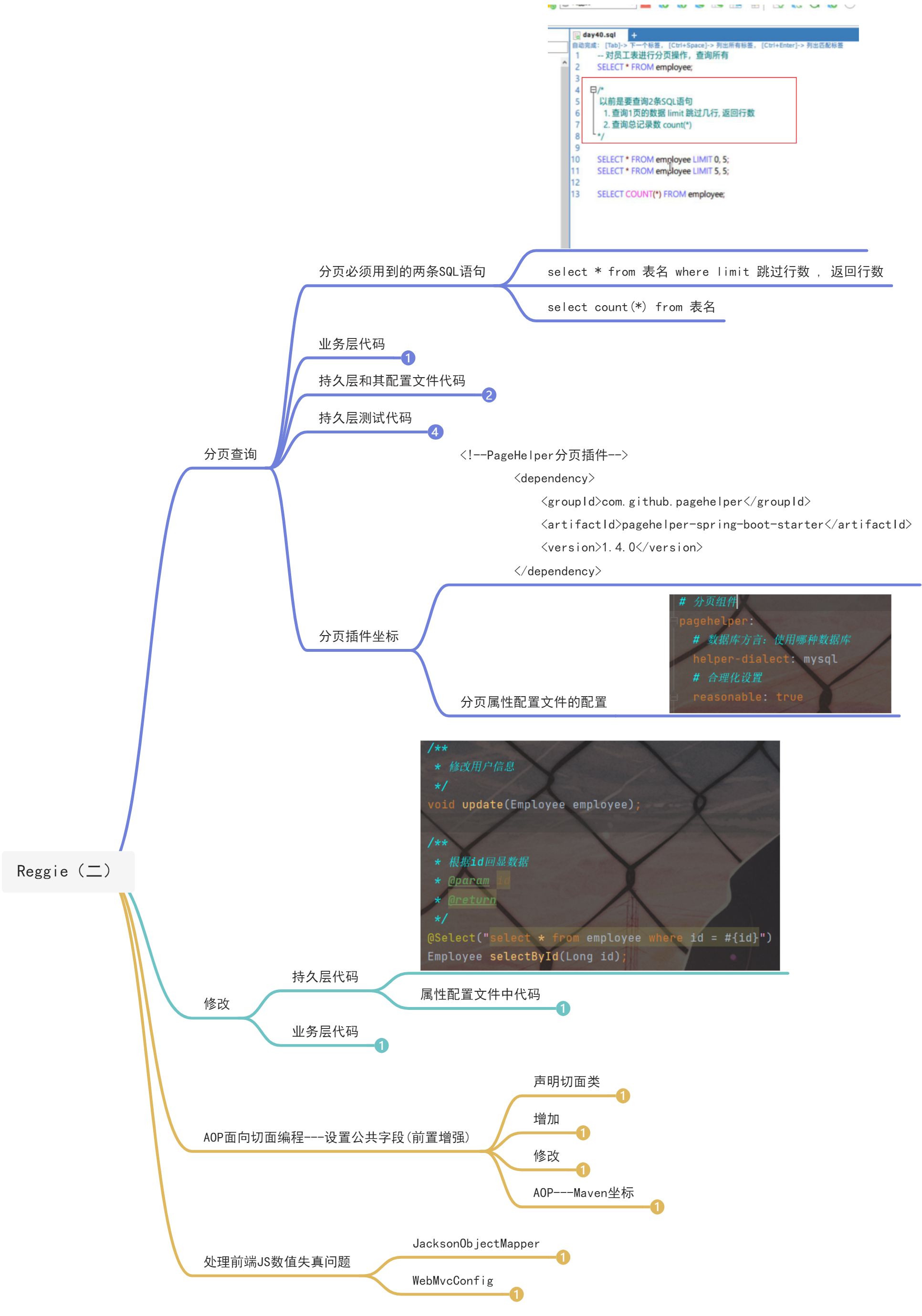 （二）分页插件、修改、AOP设置通用字段、解决前端JS数值精度失真问题 - 图1