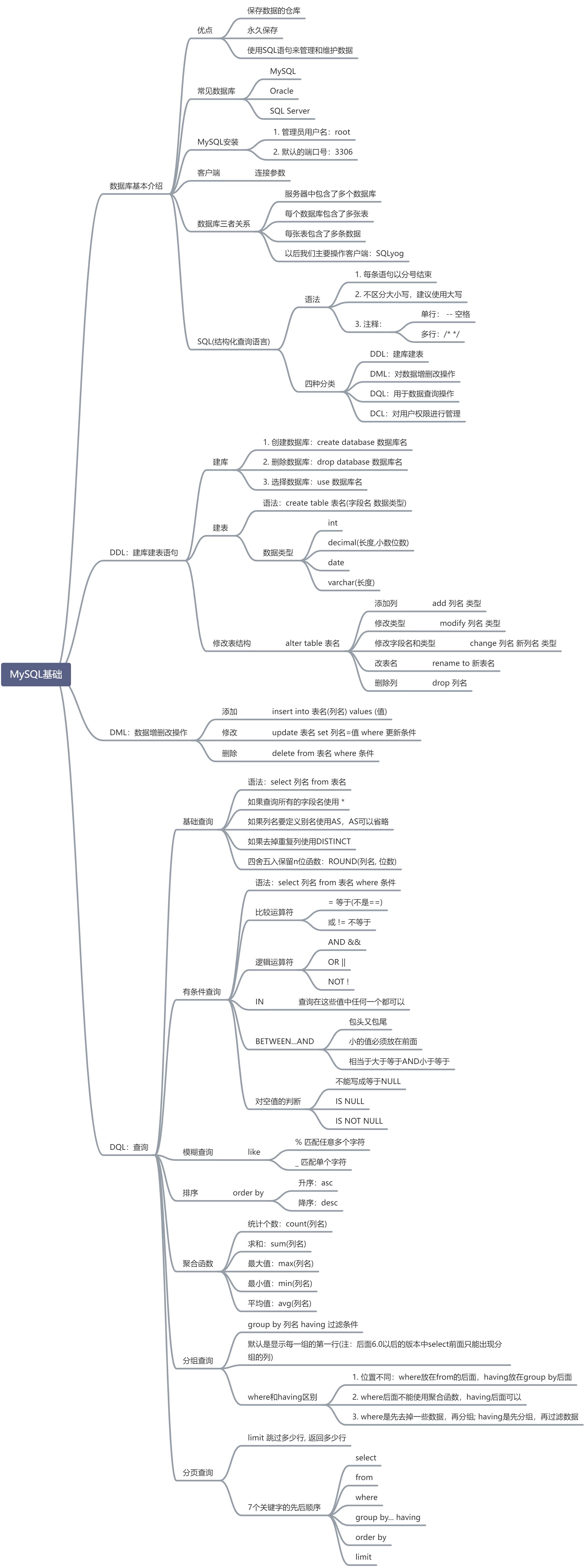 （一）MySQL基础 - 图1