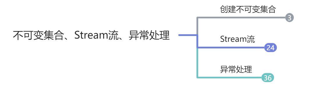 （七）不可变集合、Stream流、异常处理（一） - 图1