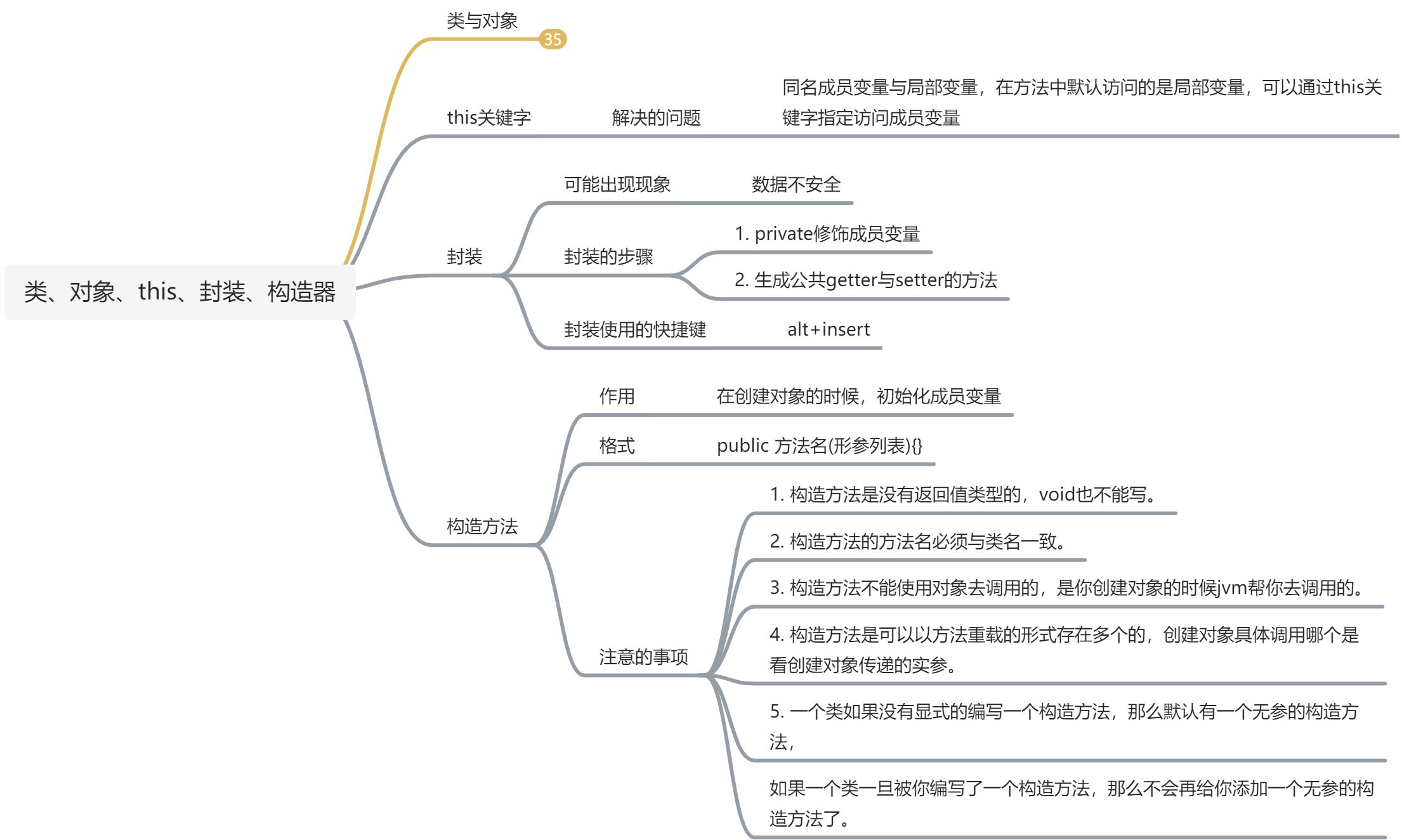 （七）类、对象、this、封装、构造器​ - 图1