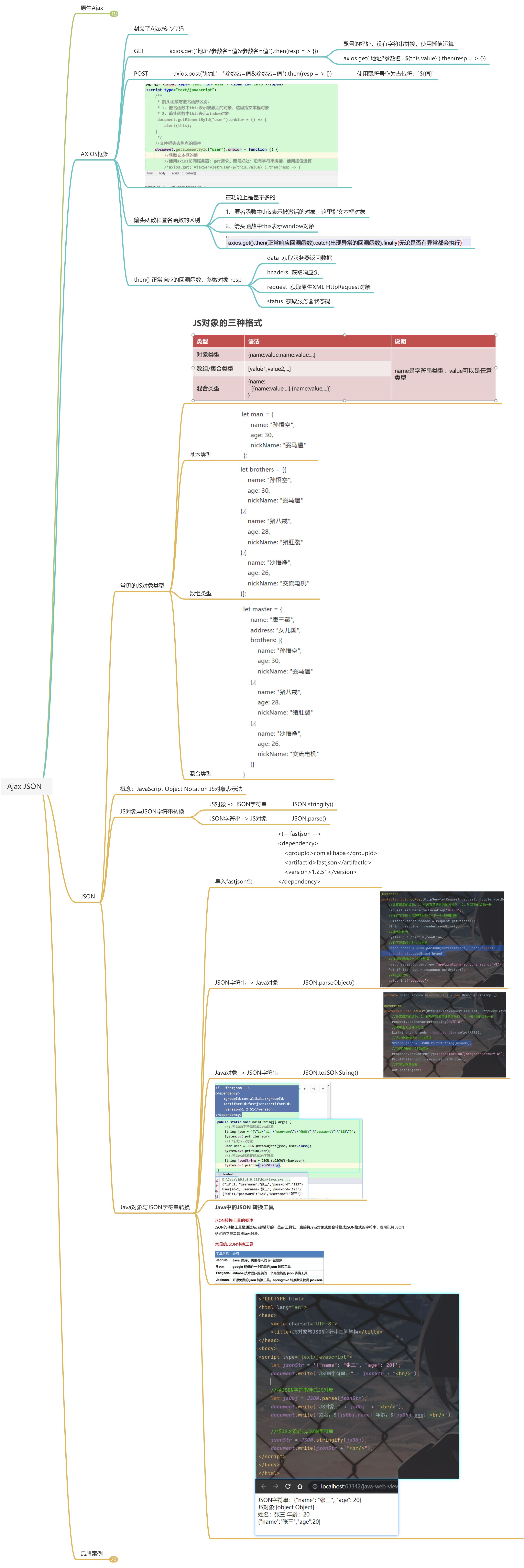 （十四）Ajax JSON - 图1