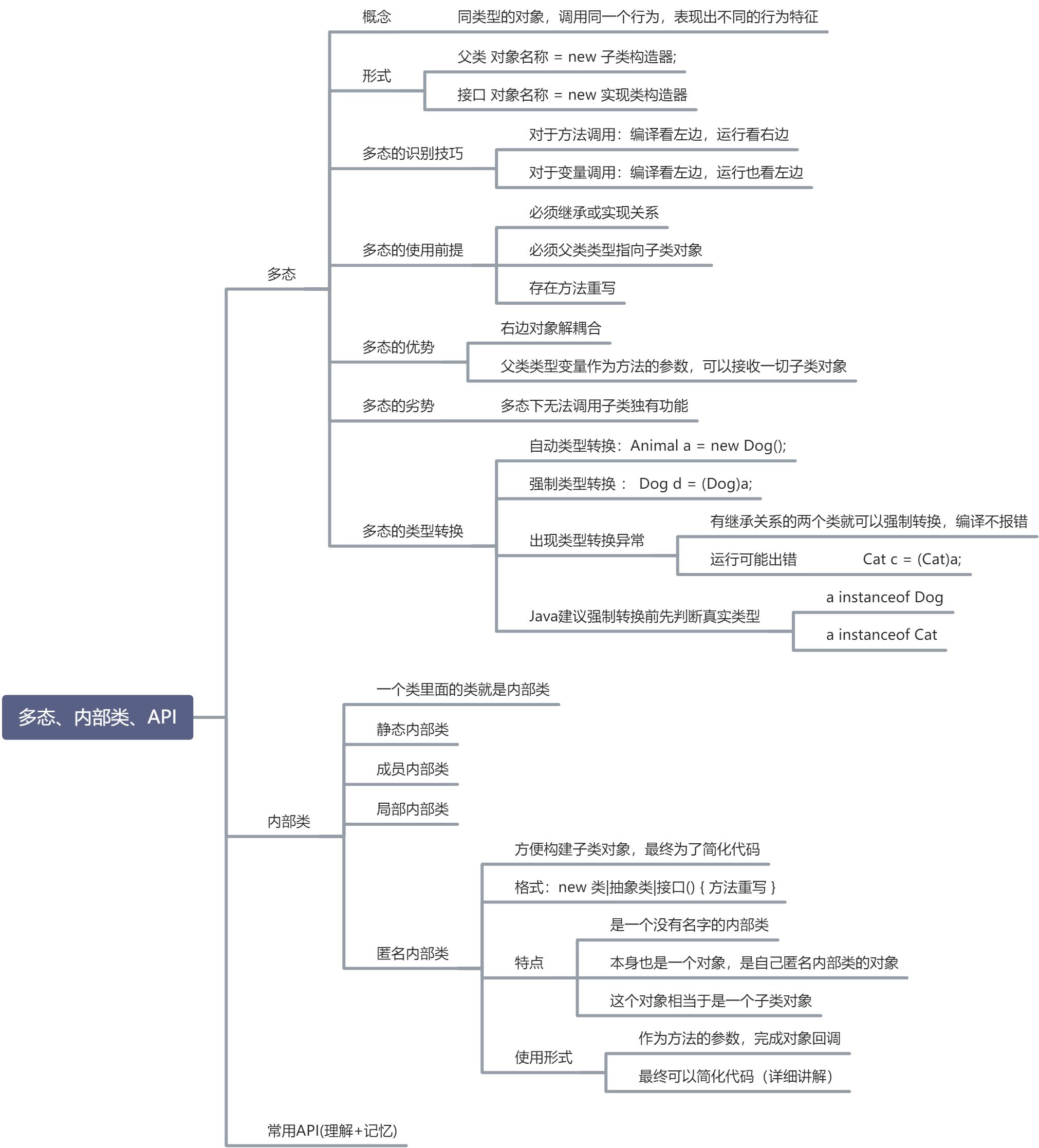 （三）多态、内部类、API - 图1