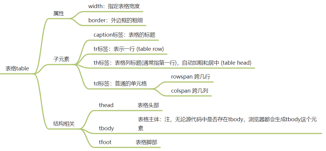 InterviewBook - 图78